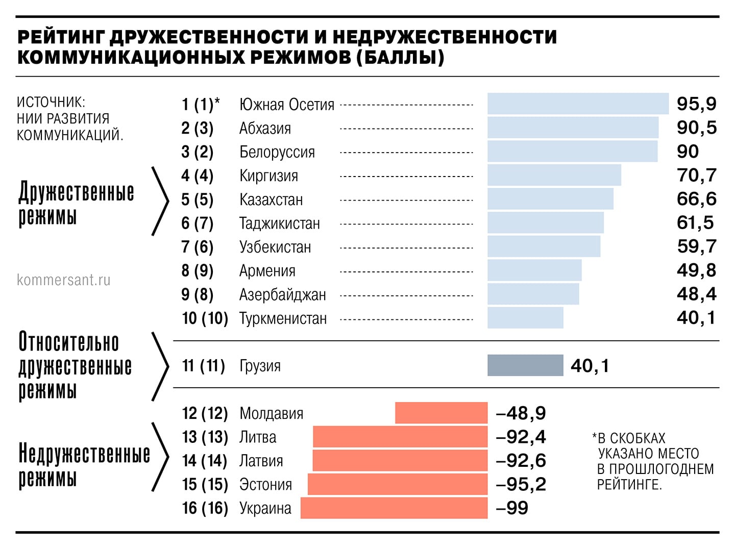 «Баку и Ереван дружно отвергли охрану российскими пограничниками Зангезурского коридора» - Андрей Дмитриев